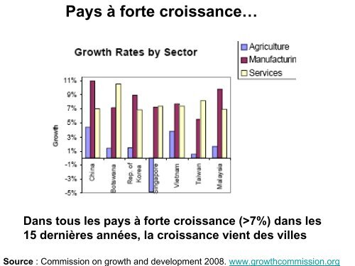 Les dÃ©fis de l'urbanisation du monde - Euromedina