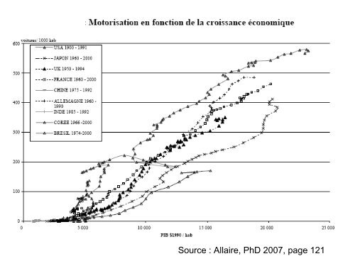 Les dÃ©fis de l'urbanisation du monde - Euromedina