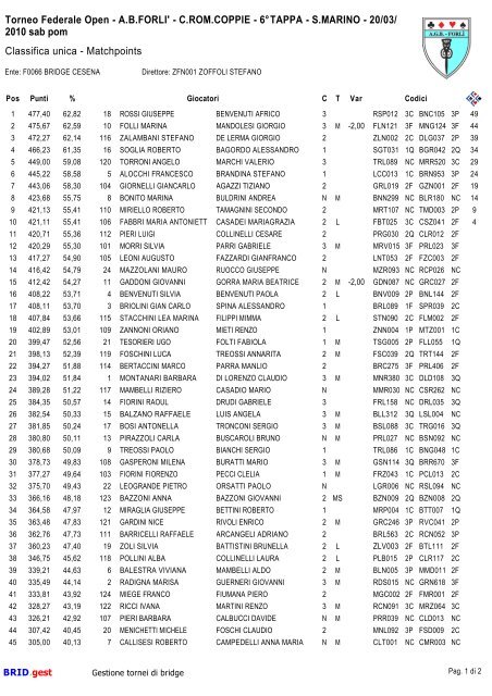 vedi - Rimini Bridge