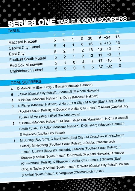 series one - Futsal4all - Futsal