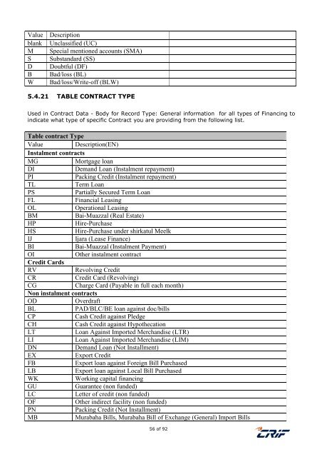 Batch User Guide produced by CRIF - Janata Bank