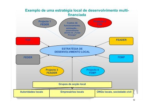 O Quadro EstratÃ©gico Comum (QEC) - CAP - Agricultores de Portugal
