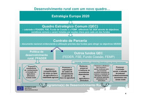 O Quadro EstratÃ©gico Comum (QEC) - CAP - Agricultores de Portugal