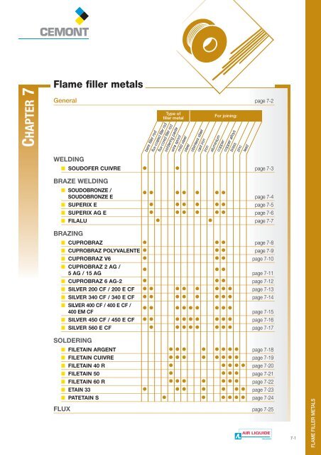 Chp7 - Flame filler metals - Cemont