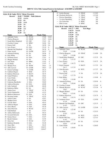 Results - North Carolina Swimming