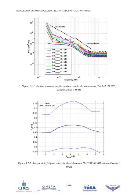 Modélisation de la dynamique du canal de propagation Terre ...