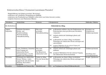 Curriculum der Klasse 5 - Gymnasium Laurentianum Warendorf