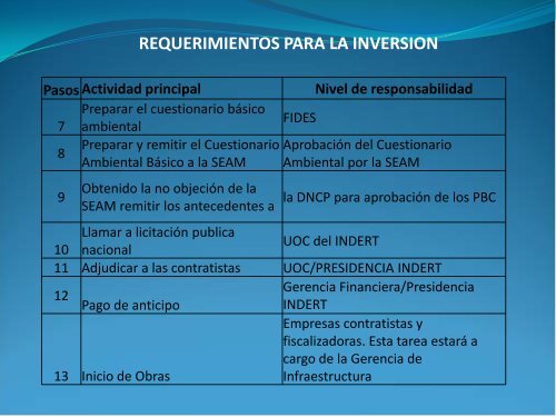 Presentacion del Sistema de Infraestructura rural - oscar -.pdf