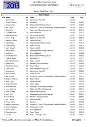 View - Manx Timing Solutions