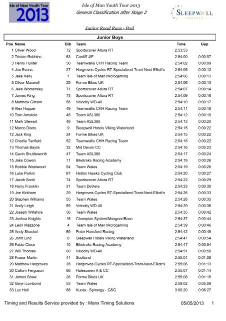 View - Manx Timing Solutions