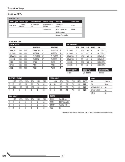 Download Blade 300X RC Helicopter Manual - RCLander Retail ...