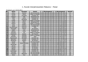 1. Runde Vierjahreszeiten Makarov - Pokal