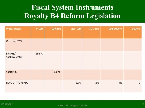 PETROLEUM INDUSTRY REFORM IN NIGERIA: SIMULATION ...