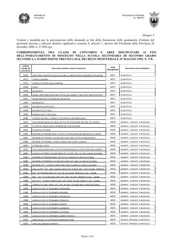 Corrispondenza fra classi di concorso e aree disciplinari - VivoScuola