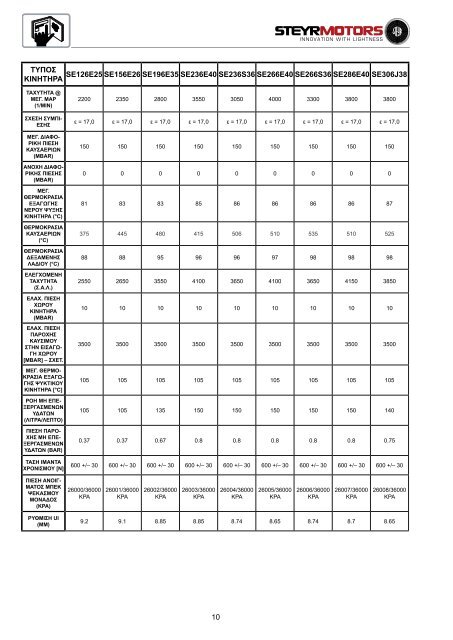 4 κυλινδροι + 6 κυλινδροι 4 κυλινδροι + 6 κυλινδροι - Home - Steyr ...