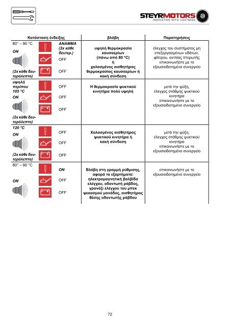 4 κυλινδροι + 6 κυλινδροι 4 κυλινδροι + 6 κυλινδροι - Home - Steyr ...