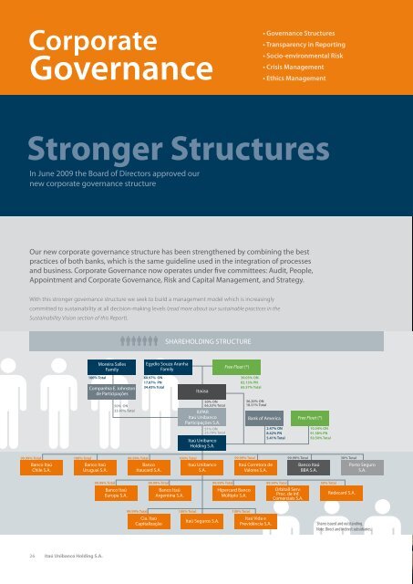 Relationships - Banco Itaú