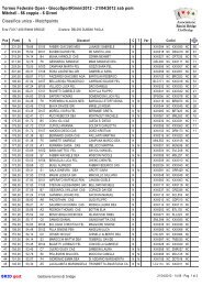 classifica finale - Rimini Bridge