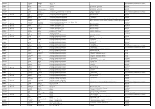 Liste des inscriptions - MinistÃ¨re de la sÃ©curitÃ© sociale