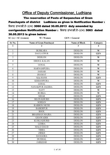 Reservation for the seats of Sarpanches of Gram ... - District Ludhiana