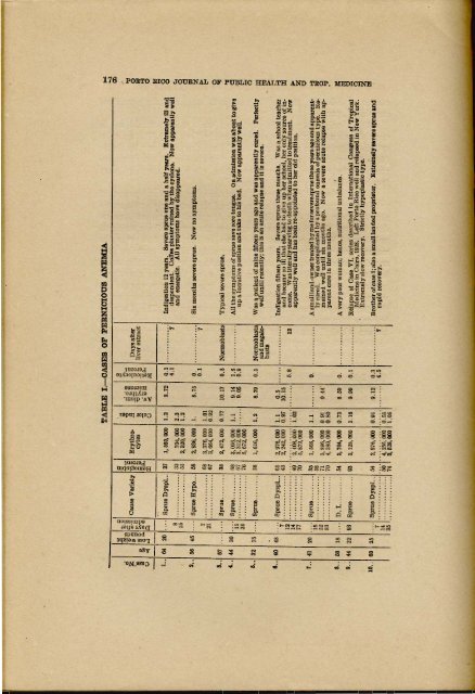 Classification of Anemias.pdf