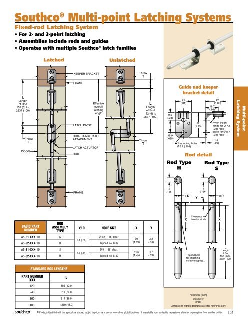 SouthcoÃ‚Â® Multi-point Latching Systems - marek