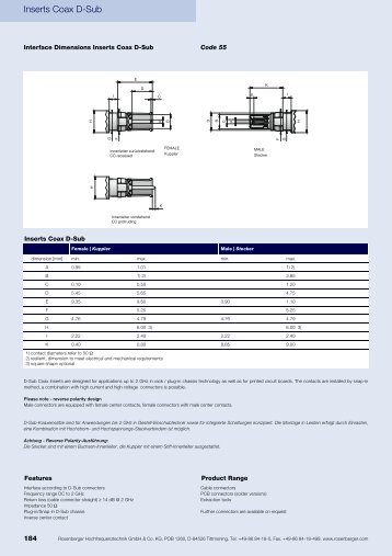 Inserts Coax D-Sub - Rosenberger