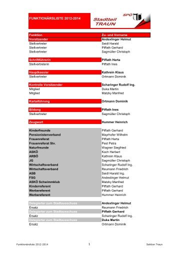 FunktionÃ¤re Sektion Traun
