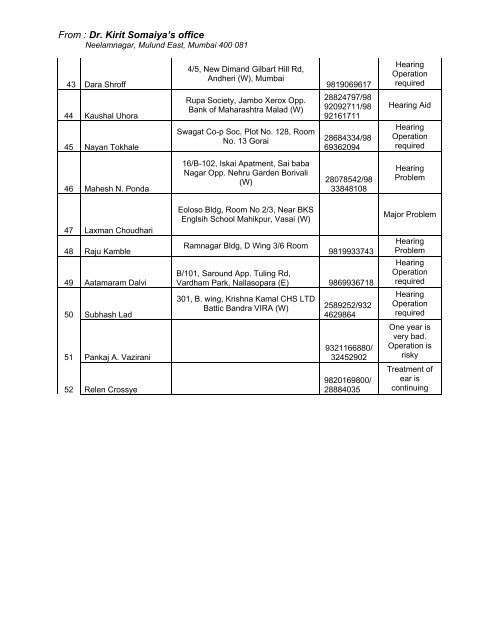 7/11 Blast - 100 major complaint / grievances ... - KiritSomaiya.com