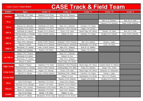 2012 - League Athletics Meeting 2.pdf - Summer Fields