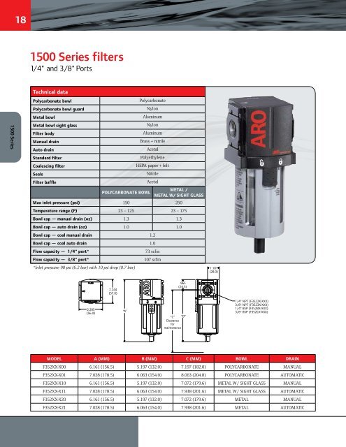 Flo-Series F-R-L's - Norman Equipment Co.