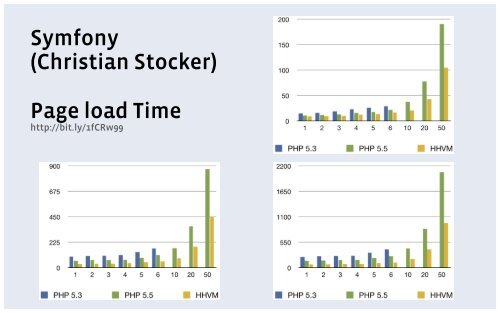 Hacking with HHVM