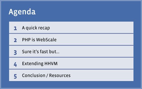 Hacking with HHVM