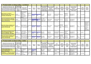 1. Poskytovatelia sociÃ¡lnej sluÅ¾by v nocÄ¾ahÃ¡rni