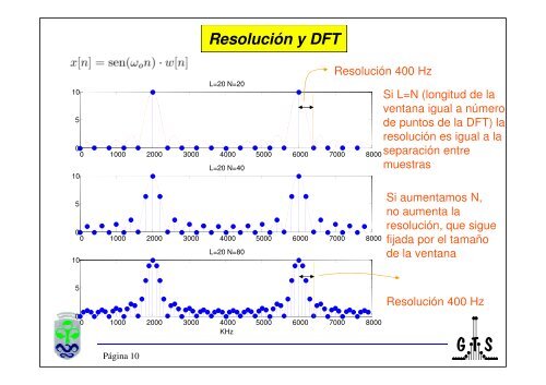 Tratamiento de Señales Multimedia TEMA 1 : Transformada de ...