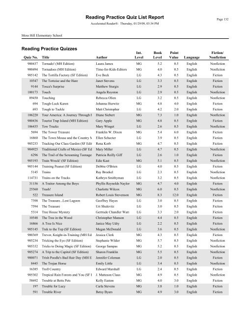 RPQuiz List - Lenoir County Public Schools