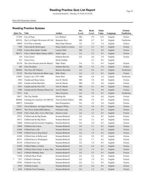 RPQuiz List - Lenoir County Public Schools