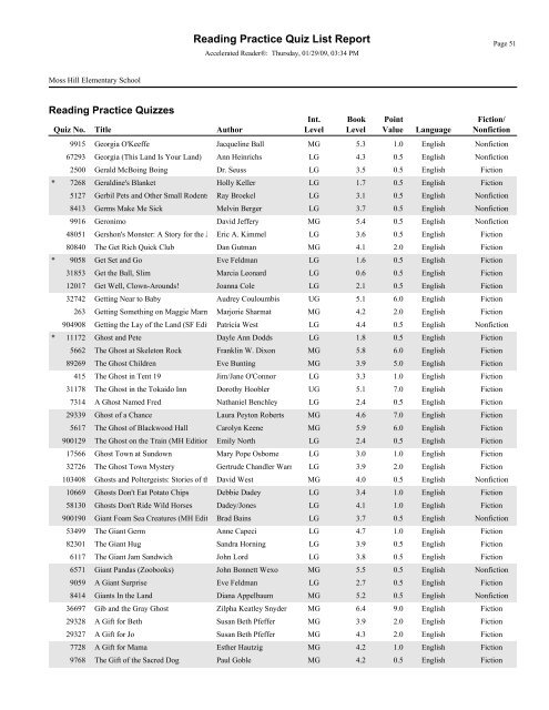 RPQuiz List - Lenoir County Public Schools