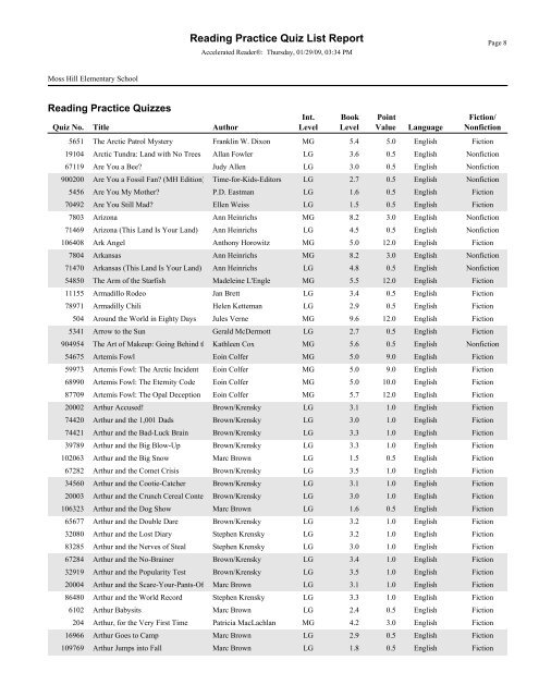 RPQuiz List - Lenoir County Public Schools