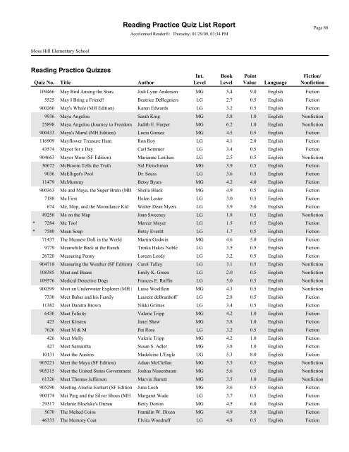 RPQuiz List - Lenoir County Public Schools