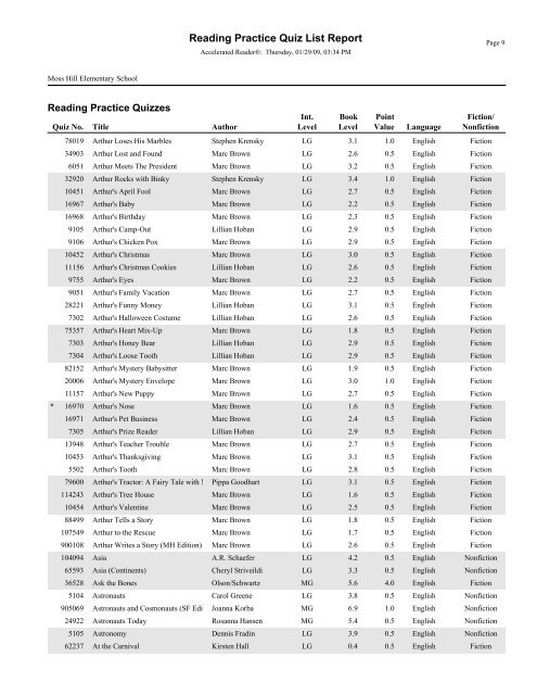 RPQuiz List - Lenoir County Public Schools