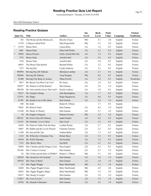 RPQuiz List - Lenoir County Public Schools