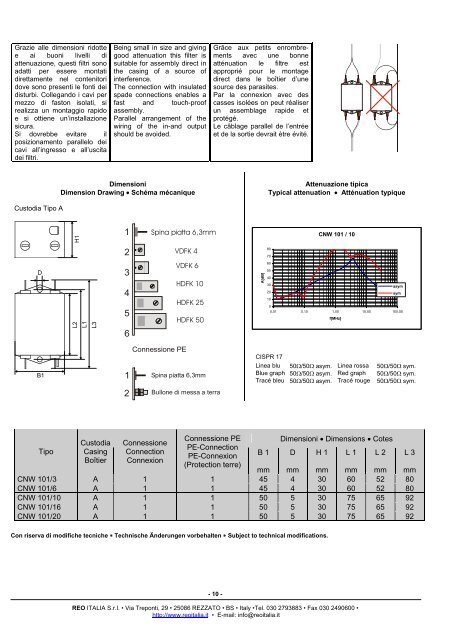 Serie CNW 100 Tipo CNW 101 - Reo Italia Srl