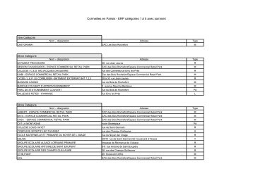 Cormeilles en Parisis - ERP catÃ©gories 1 Ã  5 avec sommeil