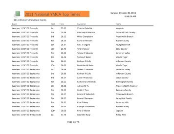 2011 National YMCA Top Times - YMCA National Swimming and ...