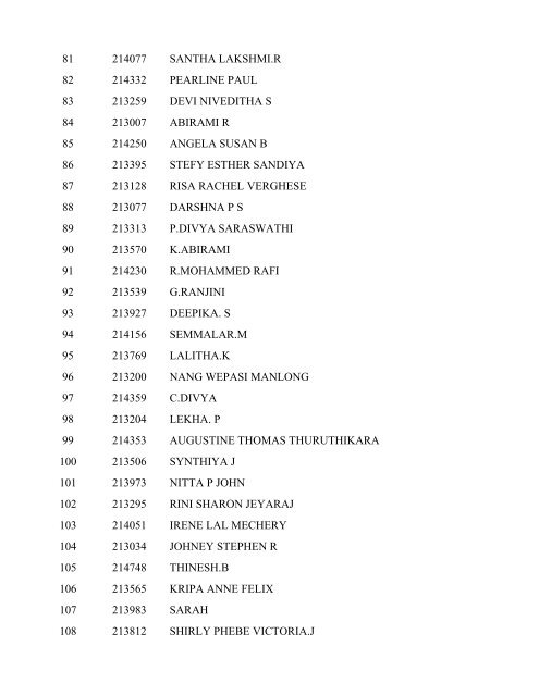 Candidates Shortlisted for Entrance Examination