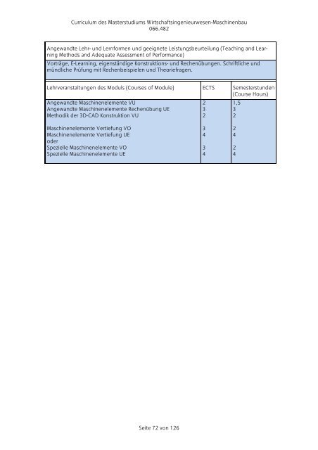 Curriculum für das Masterstudium Wirtschaftsingenieurwesen ...