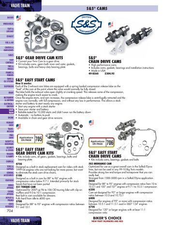 Valve Train - Harley-DavidsonÂ® Parts and Accessories