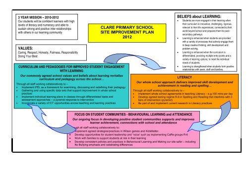 Site Improvement Plan 2012 - Clare Primary School