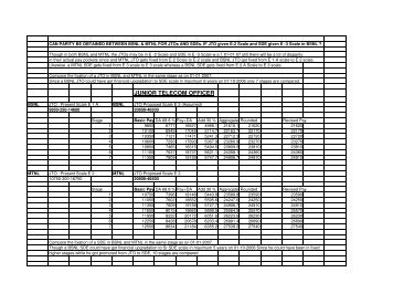 Explanation in Excel sheet.